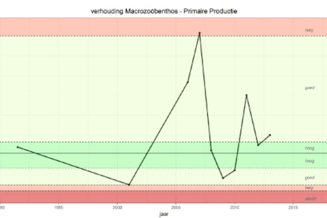 ecologischfunctioneren_prod