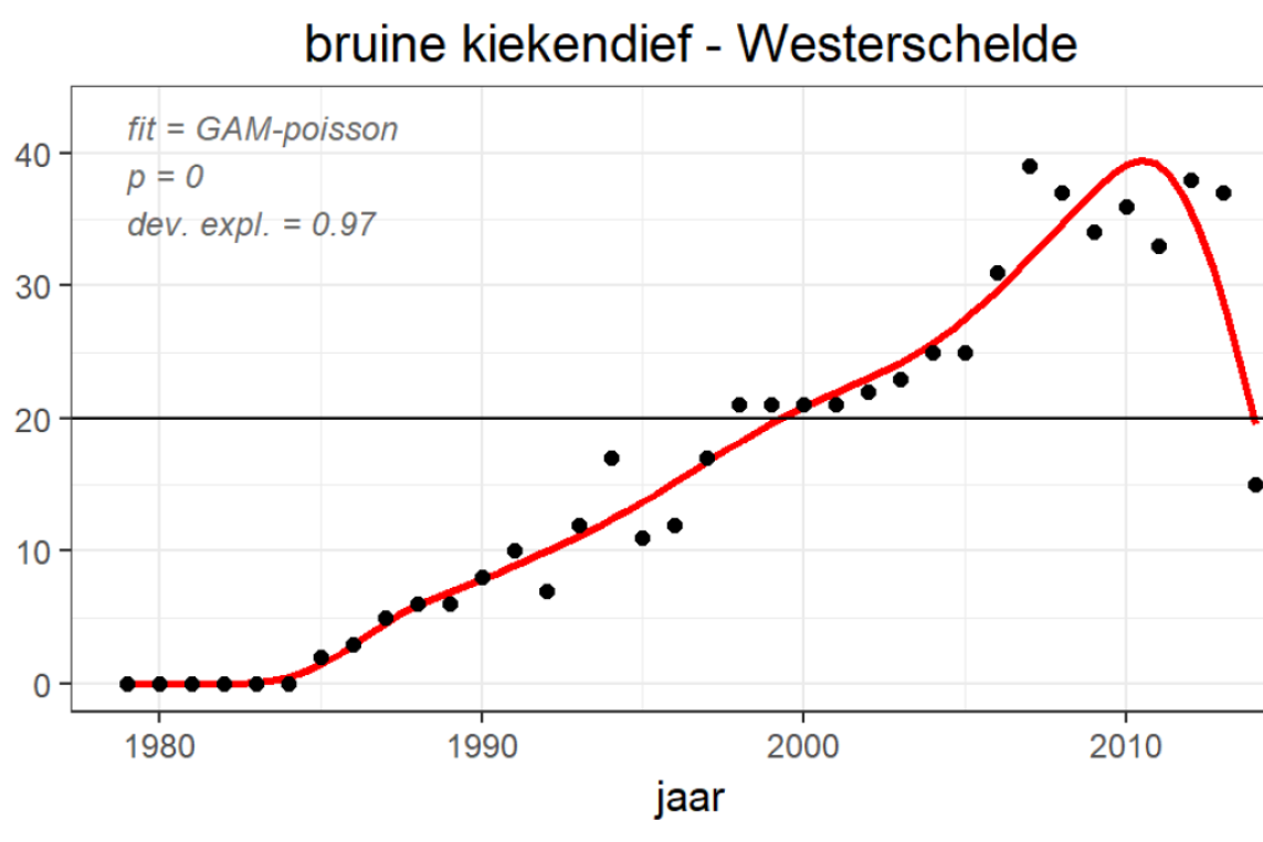 DiversiteitSoorten